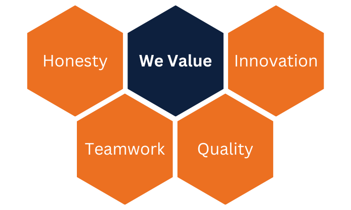 careers-our-values